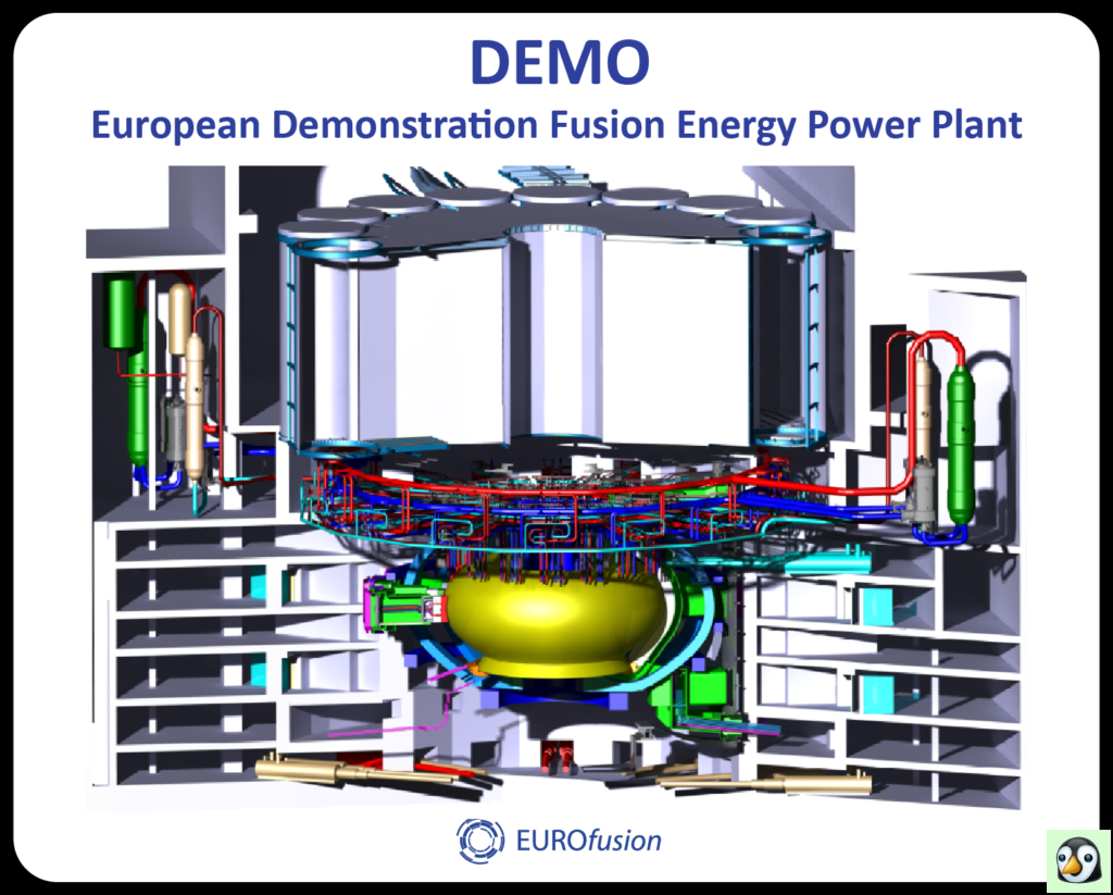 Fusion power plant Eurofusion