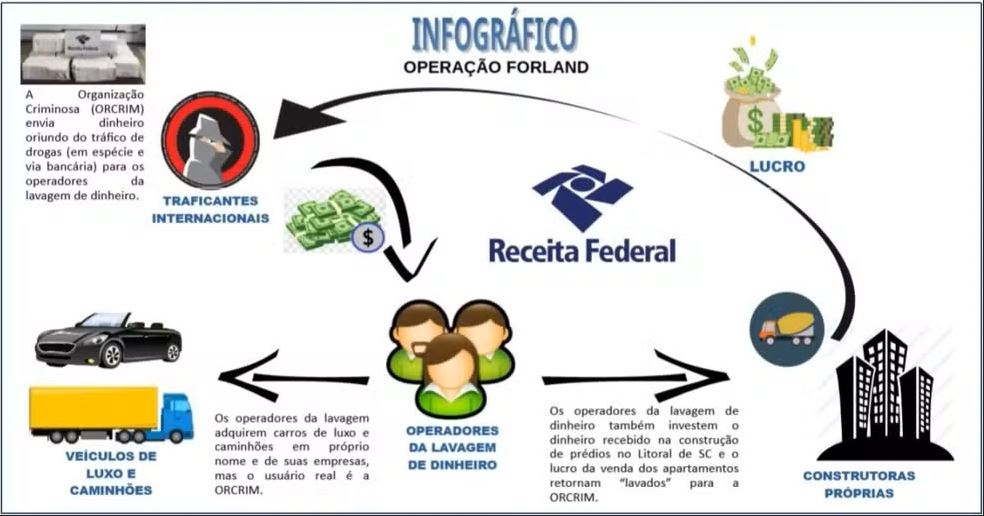 Infográfico Operação Forlands